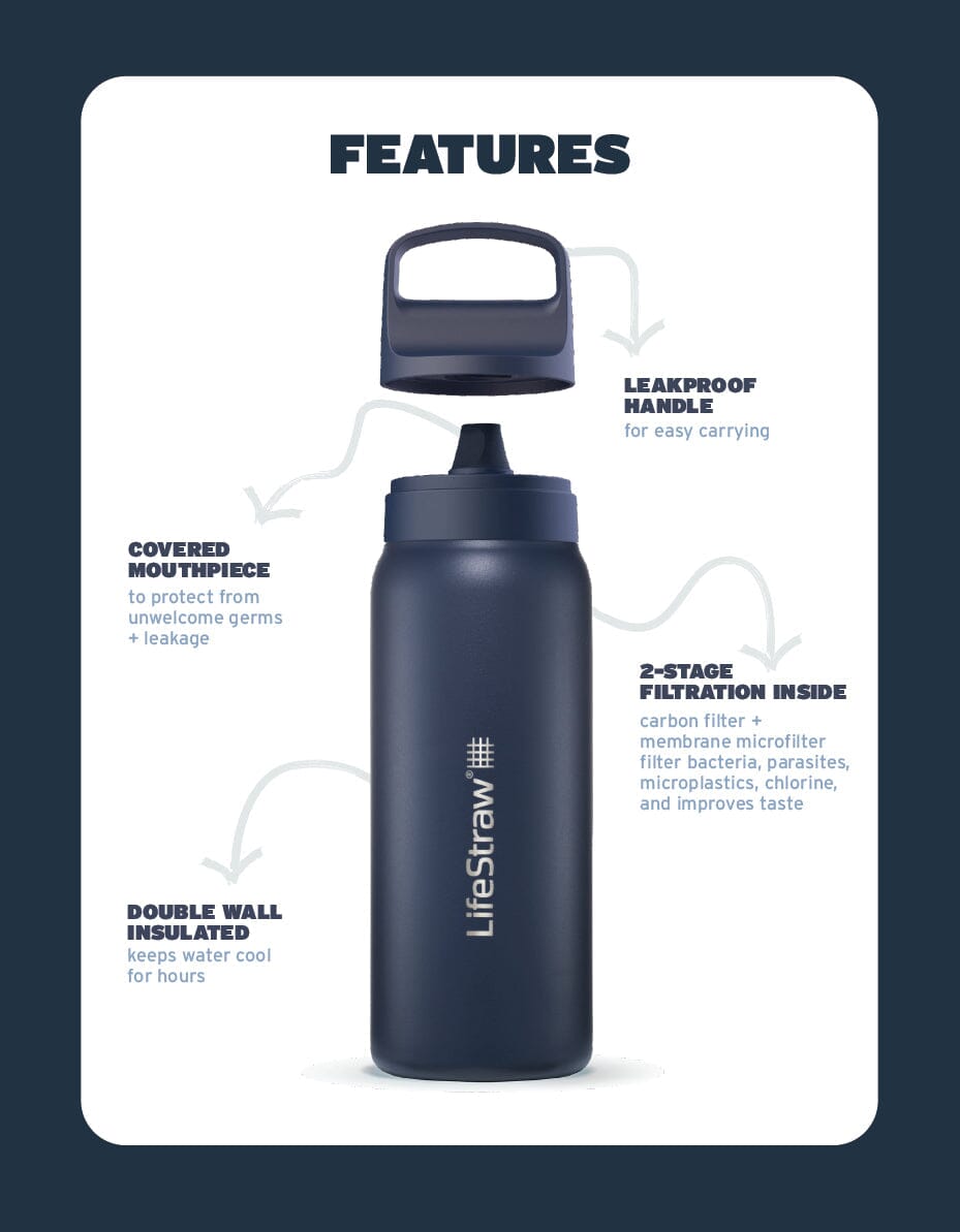 LifeStraw Bottle Go 2.0 500ml Stainless Steel