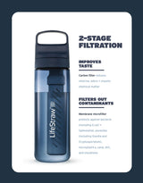 LifeStraw Go 2.0 Vattenreningsflaska 650ml