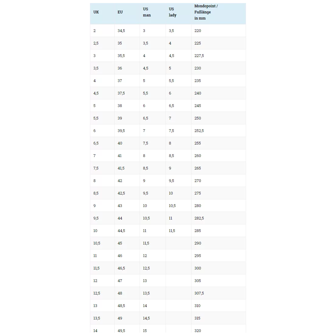 Meran MFS Comfort Fit (Wide) GTX Känga